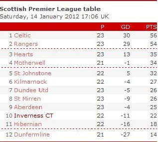 Шотландия - Scottish Premier League - Страница 5 2(81)